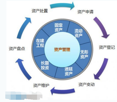 天邦匯業 資產管理與財富管理的核心區別解析