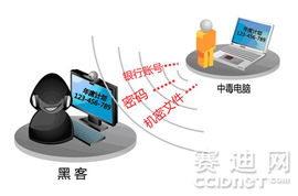 APT攻擊悄然來襲 企業信息面臨精準打擊，亟需產品與技術雙重防護