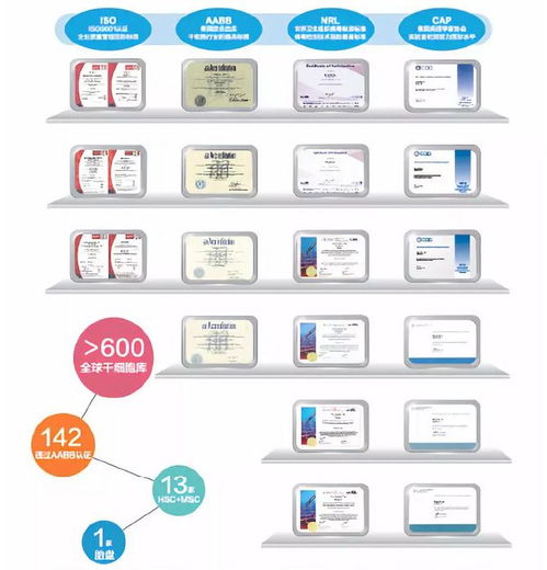火種計(jì)劃 細(xì)胞技術(shù)守護(hù)人類(lèi)文明的火炬