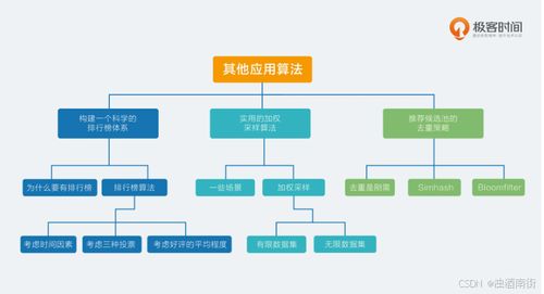 推薦系統三十六式學習筆記 | 原理篇·其他應用技術23 推薦候選池的去重策略與細胞技術研發應用