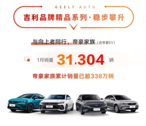 五連冠再創(chuàng)佳績(jī) 吉利汽車1月銷量公布，中國(guó)星系列表現(xiàn)搶眼
