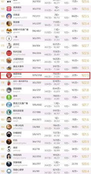 小屏幕里的大抱負(fù) 探析《南國早報(bào)》微信公眾號(hào)成功闖入全國500強(qiáng)賽道的策略布局與轉(zhuǎn)型密碼